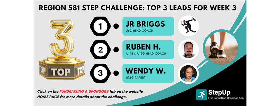 STEP CHALLENGE: TOP 3 LEADS FOR WEEK 3