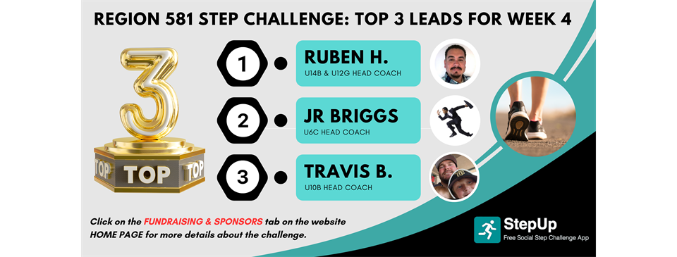 STEP CHALLENGE: TOP 3 LEADS FOR WEEK 4